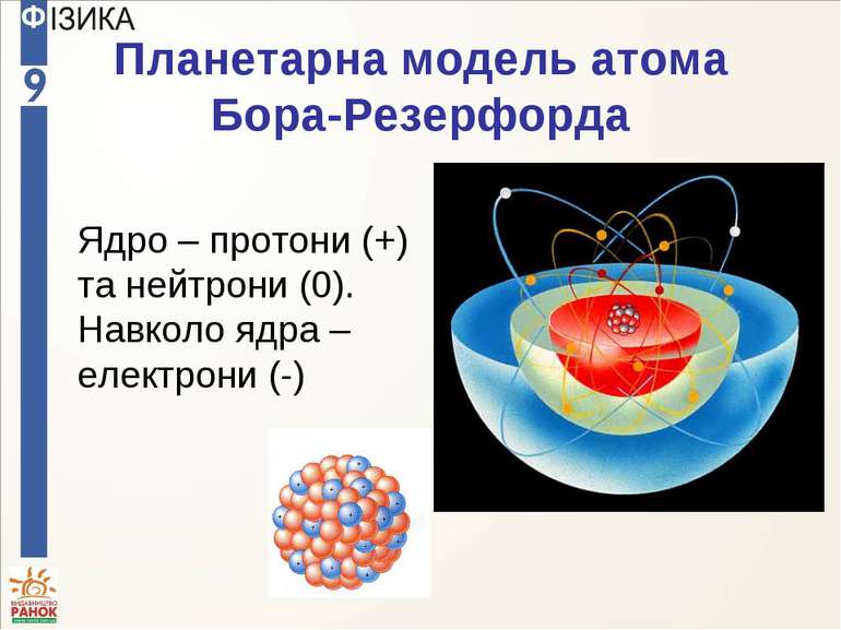 Планетарна модель атома Бора-Резерфорда Ядро – протони (+) та нейтрони (0). Н...