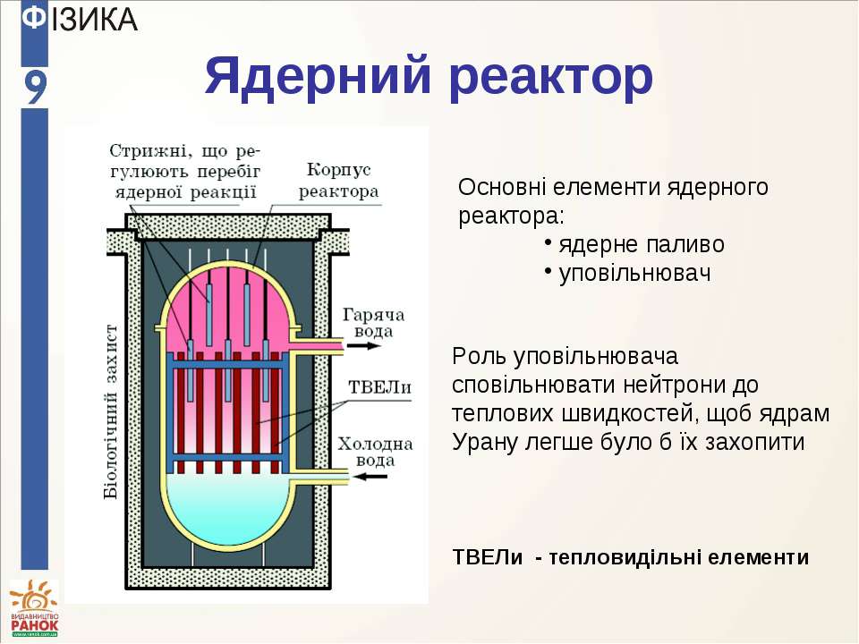 Устройство атомного реактора. Схема ядерного реактора физика 9 класс. Строение ядерного реактора. Ядерный реактор схематично. Ядерный реактор схема.