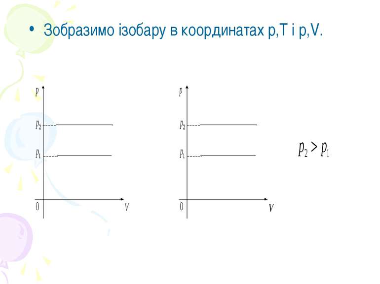 Зобразимо ізобару в координатах р,Т і р,V.