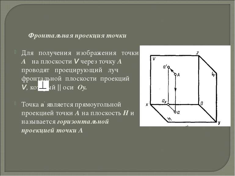 Фронтальная проекция точки Для получения изображения точки А на плоскости V ч...