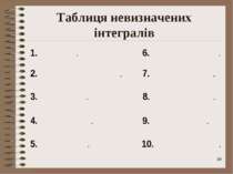 * Таблиця невизначених інтегралів