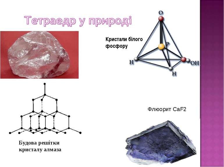 Кристали білого фосфору Будова решітки кристалу алмаза Флюорит CaF2