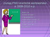 Склад РМО вчителів математики в 2009-2010 н.р. Всього: 38 Вчитель-методист: 1...