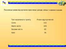 Поселенські ризики відторгнення через низькі доходи, 2008 рік, % порівняно із...