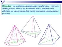 Піраміда – опуклий многогранник, який складається з плоского многокутника, то...