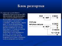 Блок розгортки У структурі телевізійного приймача блок розгортки (БР) признач...