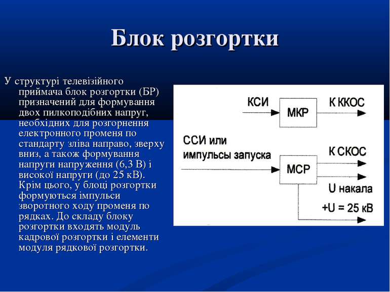 Блок розгортки У структурі телевізійного приймача блок розгортки (БР) признач...