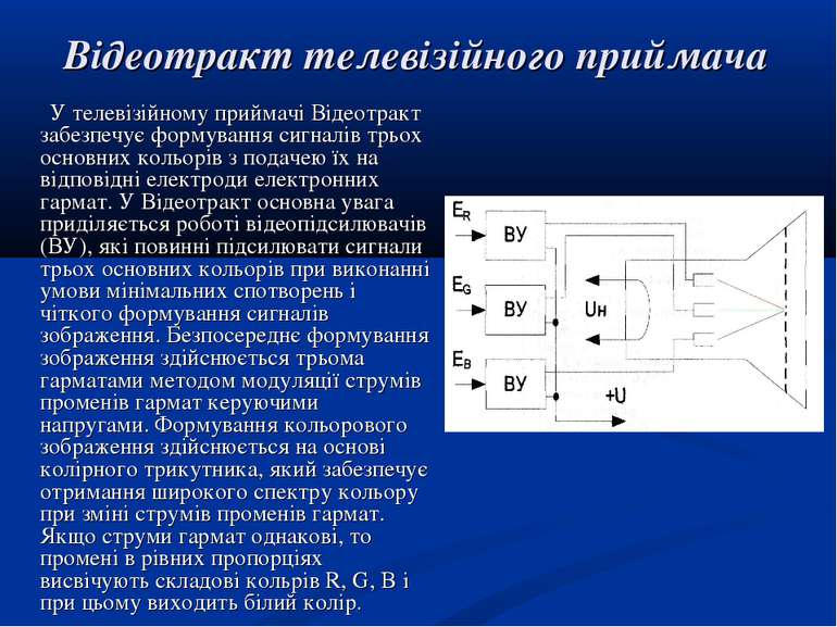 Відеотракт телевізійного приймача У телевізійному приймачі Відеотракт забезпе...