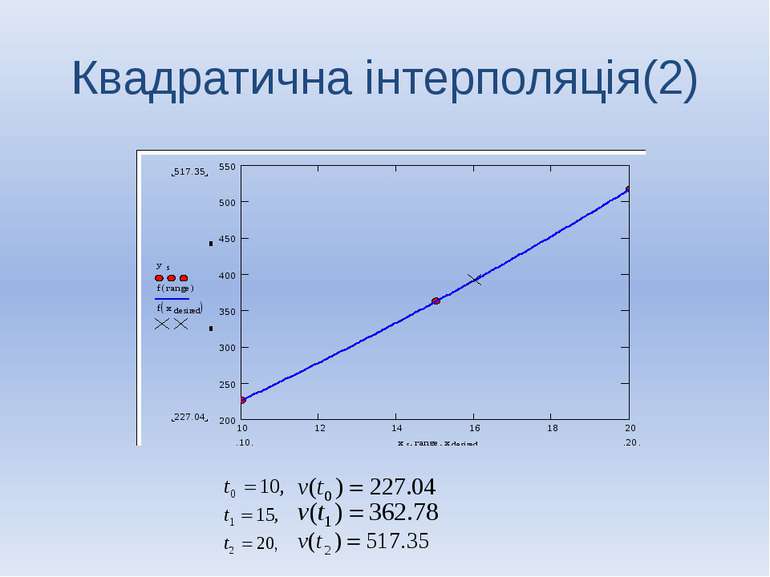 Квадратична інтерполяція(2)