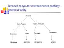 Типовий результат синтаксичного розбору – дерево аналізу Речення Група_Підмет...
