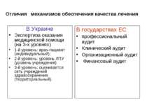 Отличия механизмов обеспечения качества лечения В Украине Экспертиза оказания...