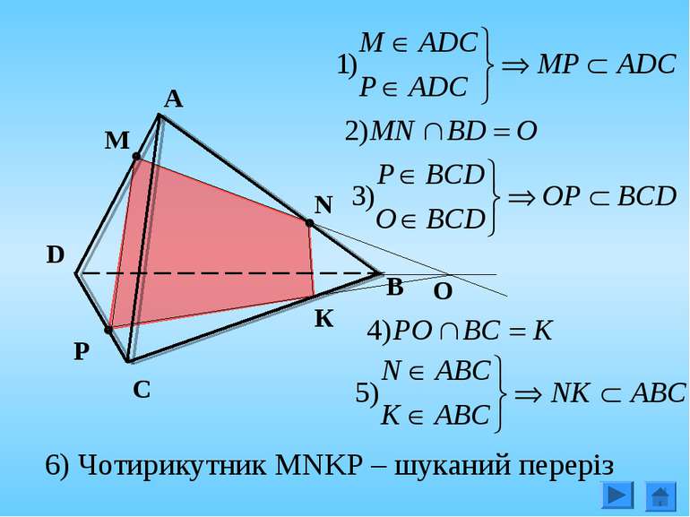 A P C N M D B О К 6) Чотирикутник MNKP – шуканий переріз