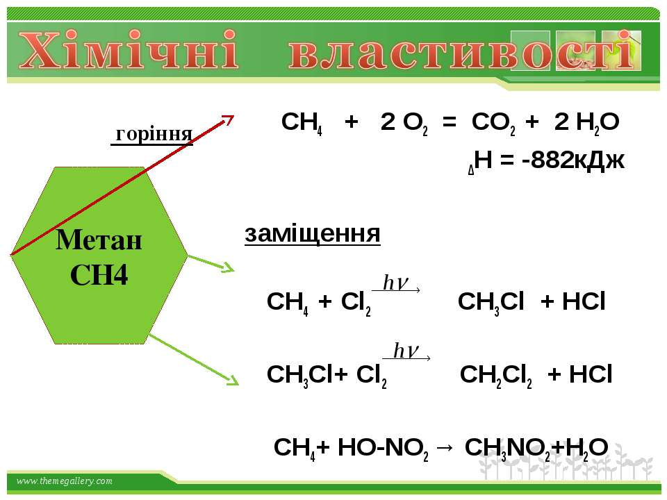 Метан cl2. SN HCL разб. Метан+о2. SN+HCL. Ch4+ hno3.