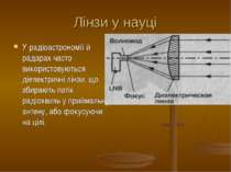 Лінзи у науці У радіоастрономії й радарах часто використовуються діелектричні...