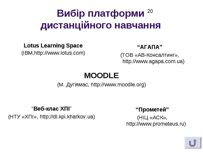 Вибір платформи дистанційного навчання Lotus Learning Space (IBM,http://www.l...