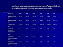 Аналітичні характеристики розподілу населення Львівської області за розміром ...