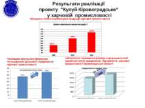 Результати реалізації проекту "Купуй Кіровоградське“ у харчовій промисловості...