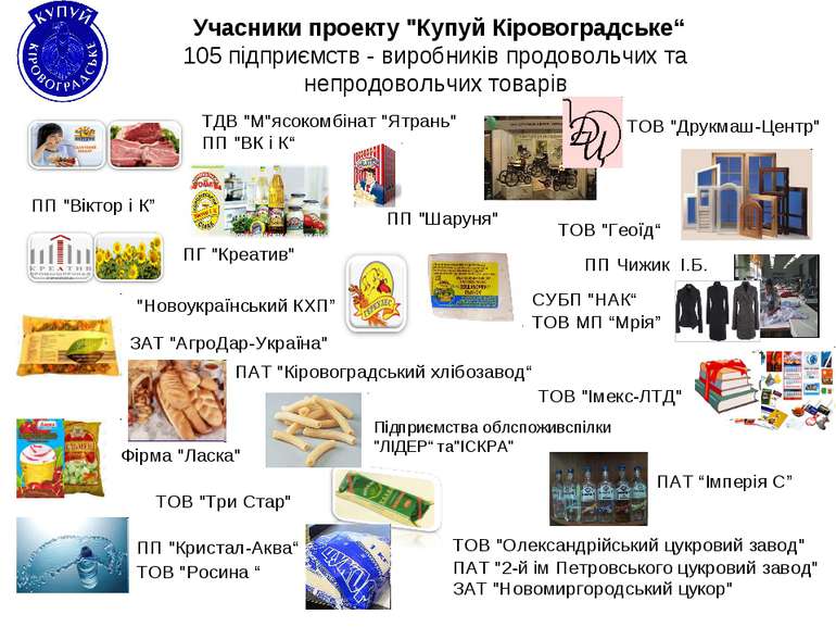 Учасники проекту "Купуй Кіровоградське“ 105 підприємств - виробників продовол...