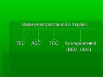 Види електростанцій в Україні ТЕС АЕС ГЕС Альтернативні (ВЕС, СЕС)