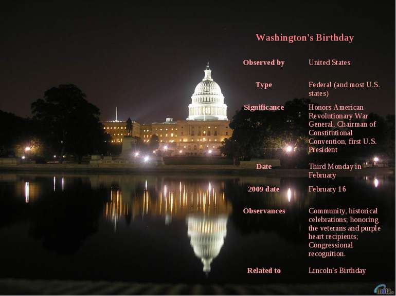 Washington's Birthday Observed by United States Type Federal (and most U.S. s...