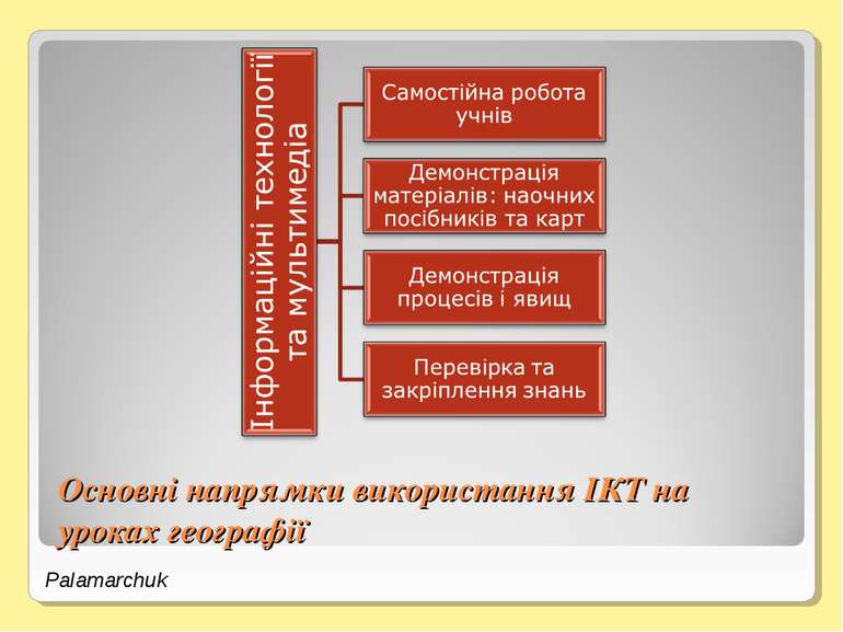 Основні напрямки використання ІКТ на уроках географії Palamarchuk