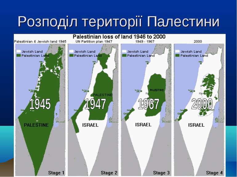 Розподіл території Палестини