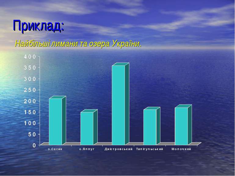 Приклад: Найбільші лимани та озера України.