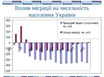 Вплив міграції на чисельність населення України