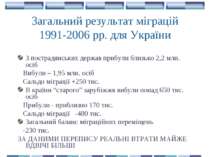 Загальний результат міграцій 1991-2006 рр. для України З пострадянських держа...