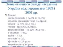 Зміна етнічного складу населення України між переписами 1989 і 2001 рр. Зросл...
