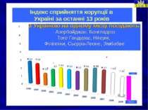 2010 2,4 Індекс сприйняття корупції в Україні за останні 13 років З Україною ...