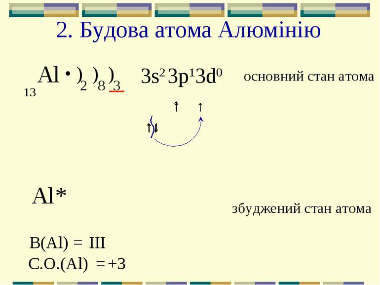 2. Будова атома Алюмінію Al 13 • ) ) ) 3 2 8 3s2 3p1 3d0 основний стан атома ...