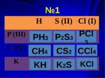 PH3 P2S3 PCl3 CH4 CS2 CCl4 KH K2S KCl №1 H S (II) Cl(I) P (III) C (IV) K