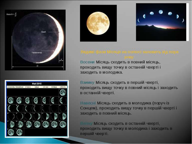 Видимі фази Місяця на полюсі залежить від пори року: Восени Місяць сходить в ...