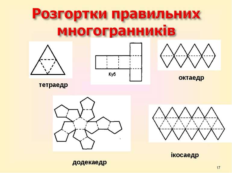 * тетраедр октаедр ікосаедр додекаедр