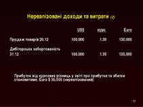 Нереалізовані доходи та витрати (2) US$ курс Euro Продаж товарів 20.12 100,00...