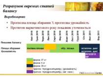 Прогнозна площа збирання Х прогнозна урожайність Протягом маркетингового року...