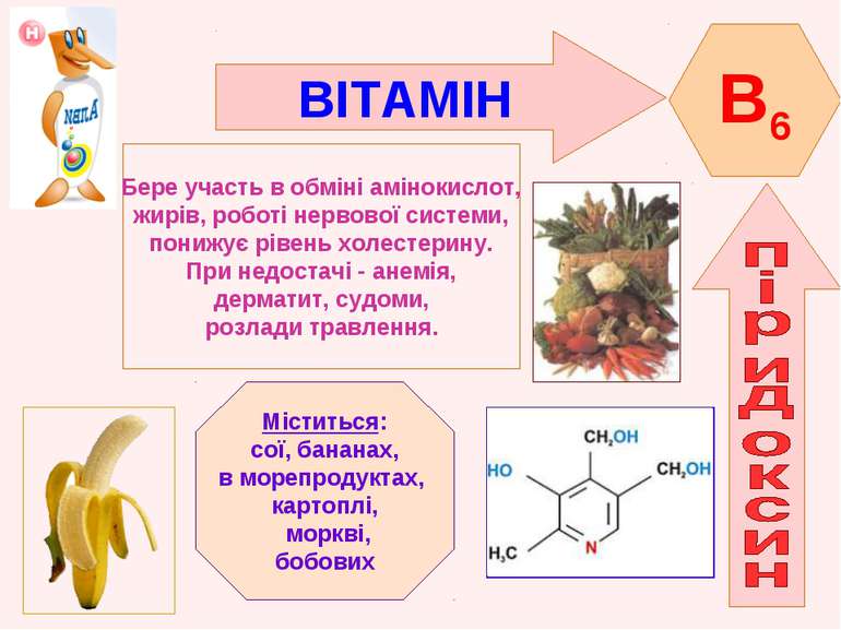 ВІТАМІН B6 Бере участь в обміні амінокислот, жирів, роботі нервової системи, ...