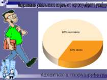 67% чоловіків 33% жінок