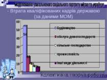 - Втрата кваліфікованих кадрів державою (за даними МОМ)