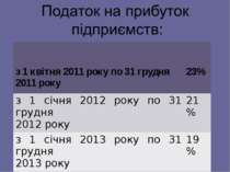 з 1 квітня 2011 року по 31 грудня 2011 року 23% з 1 січня 2012 року по 31 гру...