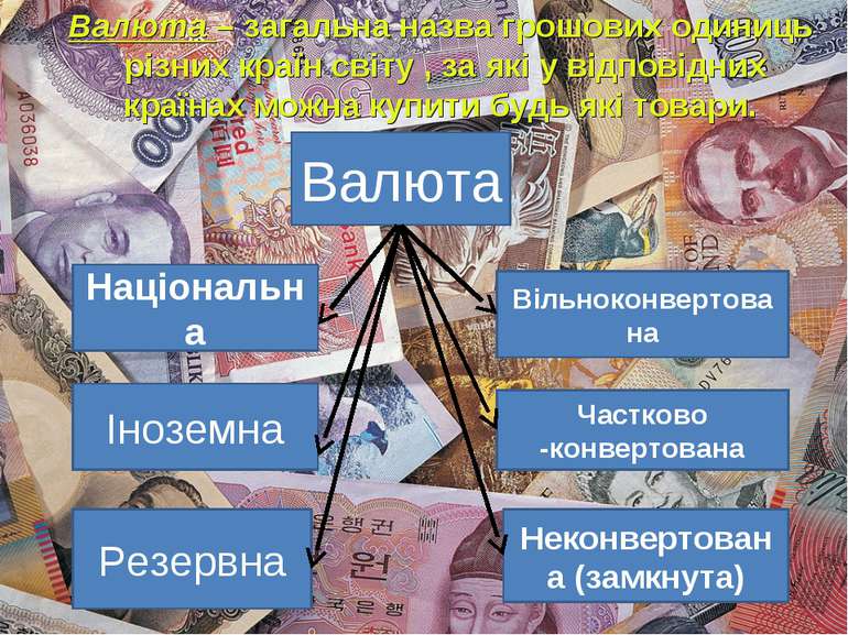 Валюта – загальна назва грошових одиниць різних країн світу , за які у відпов...