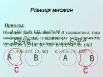 Різниця множин Різницею двох множин А і В називається така множина С, яка скл...