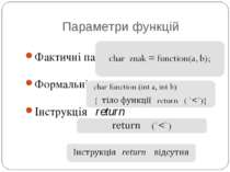 Параметри функцій Фактичні параметри Формальні параметри Інструкція return