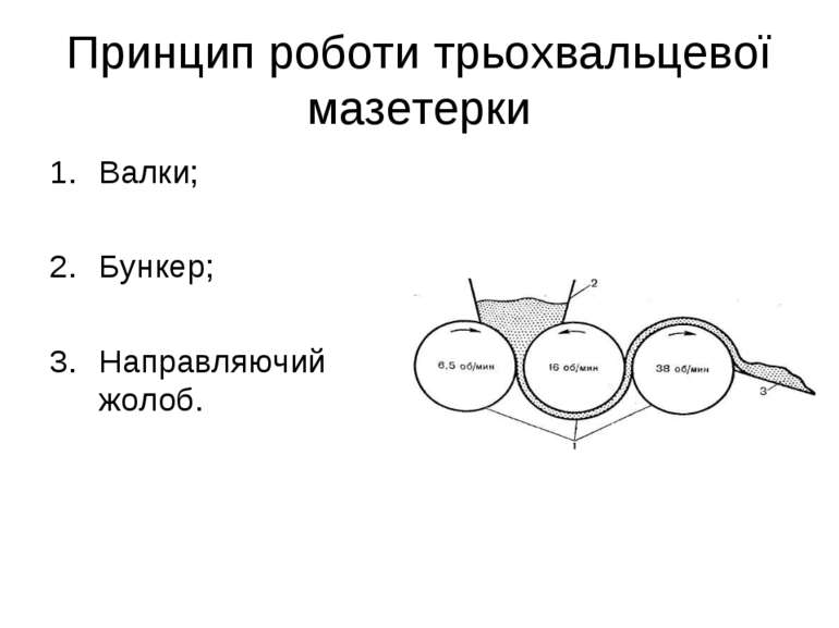 Принцип роботи трьохвальцевої мазетерки Валки; Бункер; Направляючий жолоб.