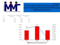 Результати розрахунку обсягу ринку МД аналітичним відділом компанії Міжнародн...