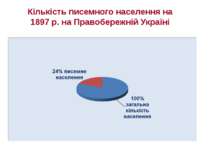 Кількість писемного населення на 1897 р. на Правобережній Україні