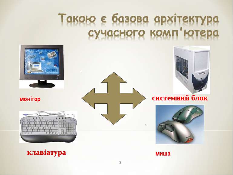 * монітор клавіатура системний блок миша
