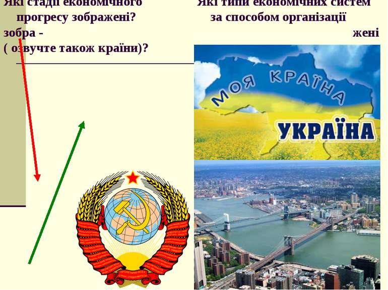 Які стадії економічного Які типи економічних систем прогресу зображені? за сп...