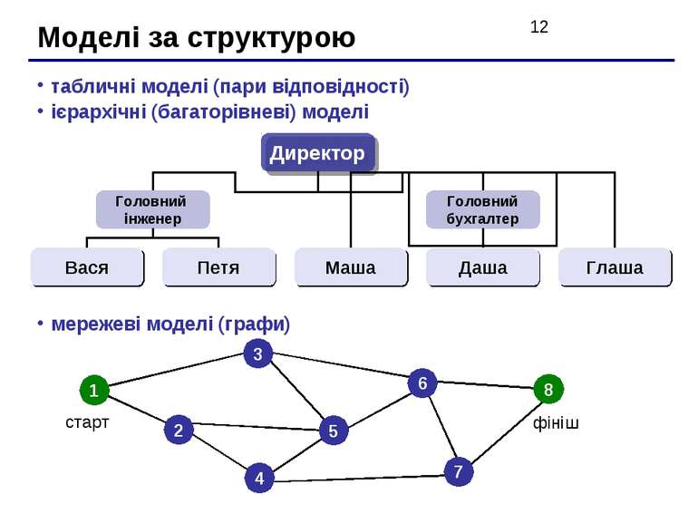 Моделі за структурою табличні моделі (пари відповідності) ієрархічні (багатор...